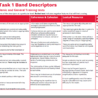 IELTS band descriptors