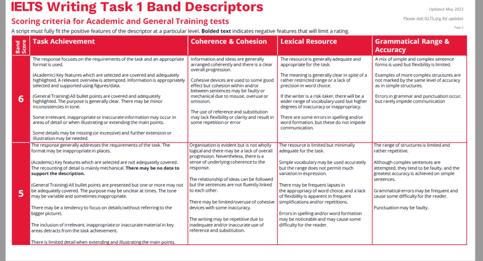 IELTS band descriptors